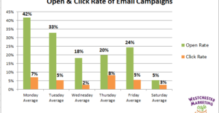 email analysis bar chart